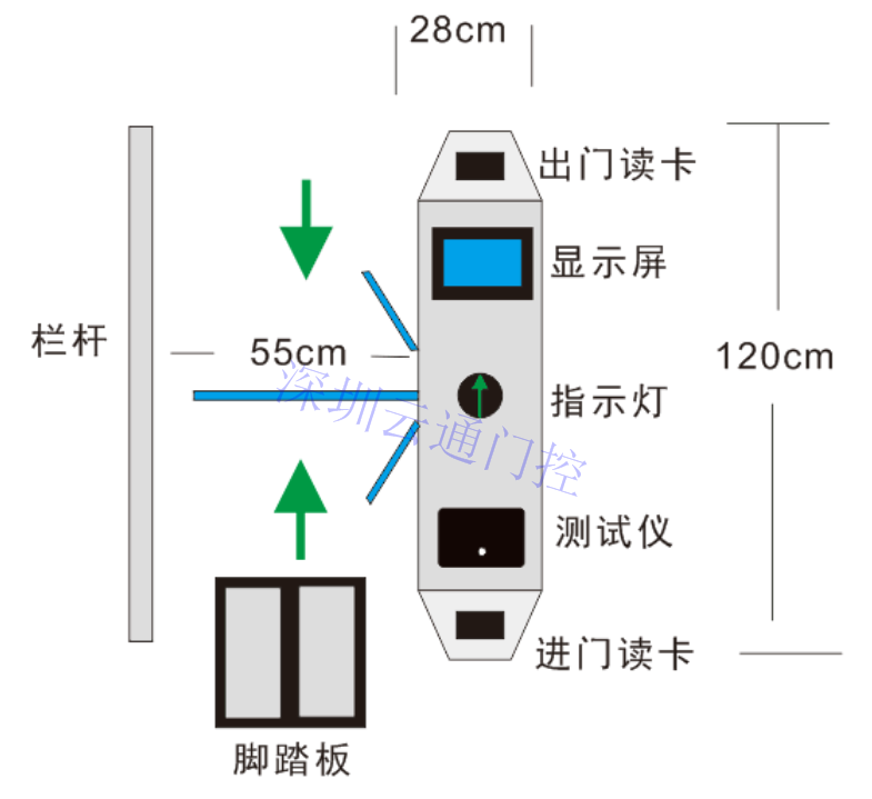 ESD防靜電門禁系統(tǒng)，ESD三輥閘